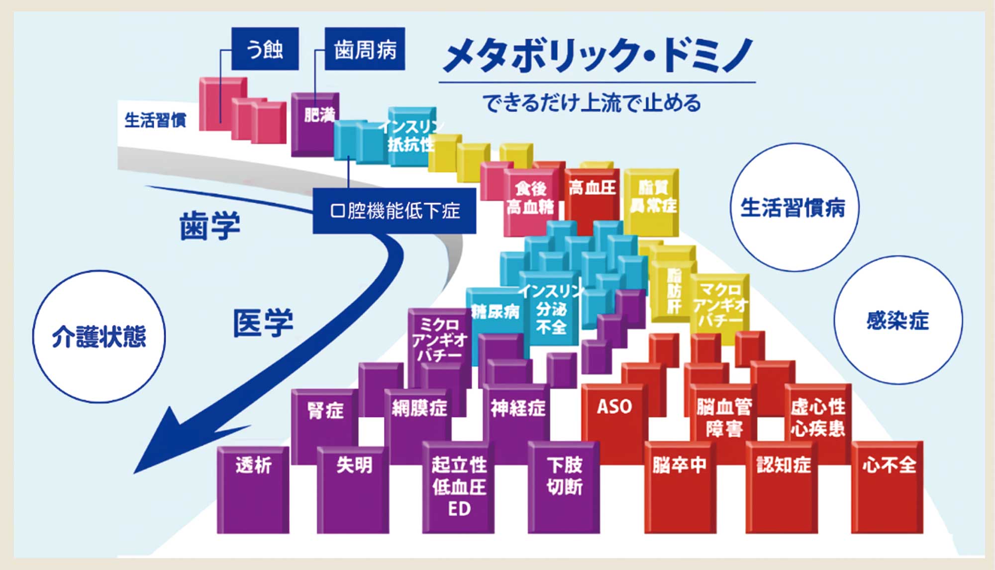 病気を予防するための治療